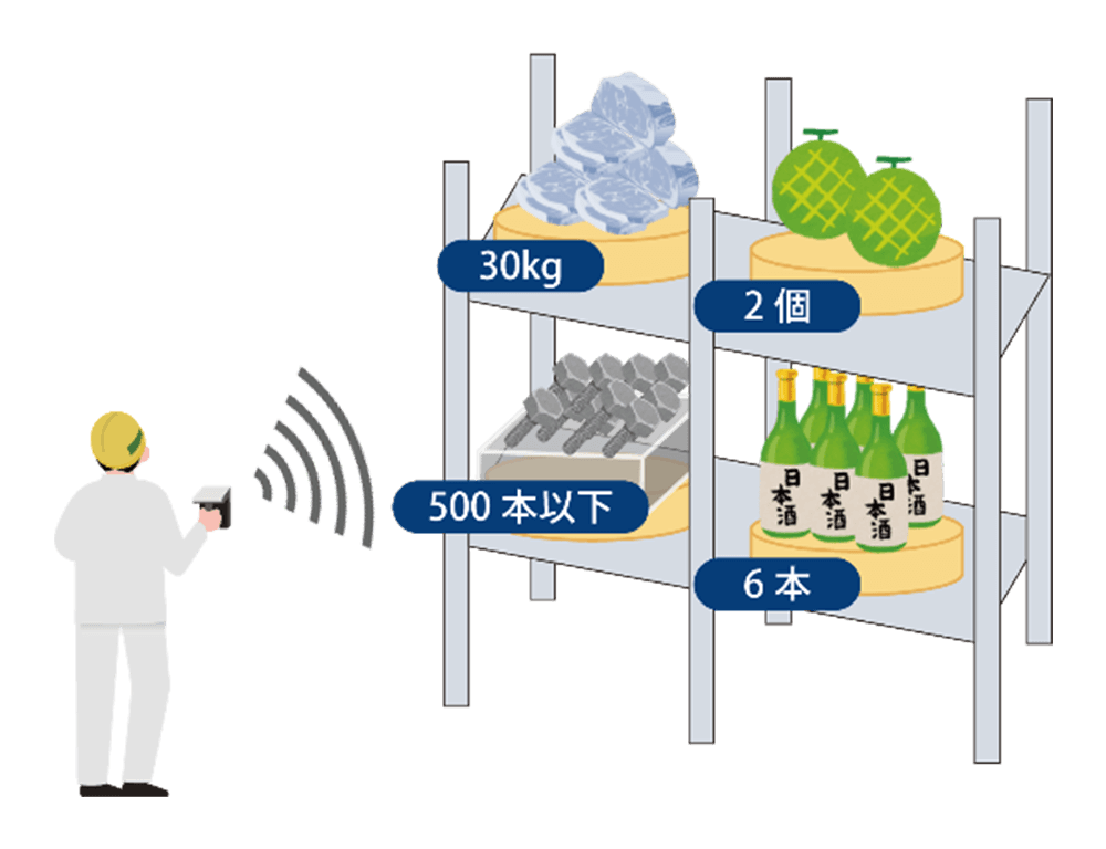 遠距離からの重量の一括読み取りが可能