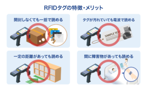 RFIDタグの特徴・メリット／開けなくても一括で読める・汚れていても読める・距離があっても読める・間に障害物があっても読める