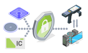 RFID・ICタグセキュリティ