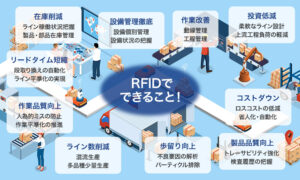 RFIDでできること！