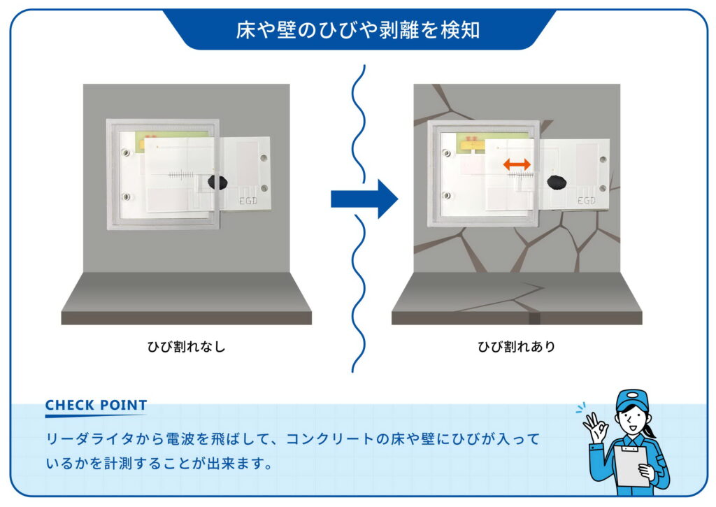 RFひび割れ検知