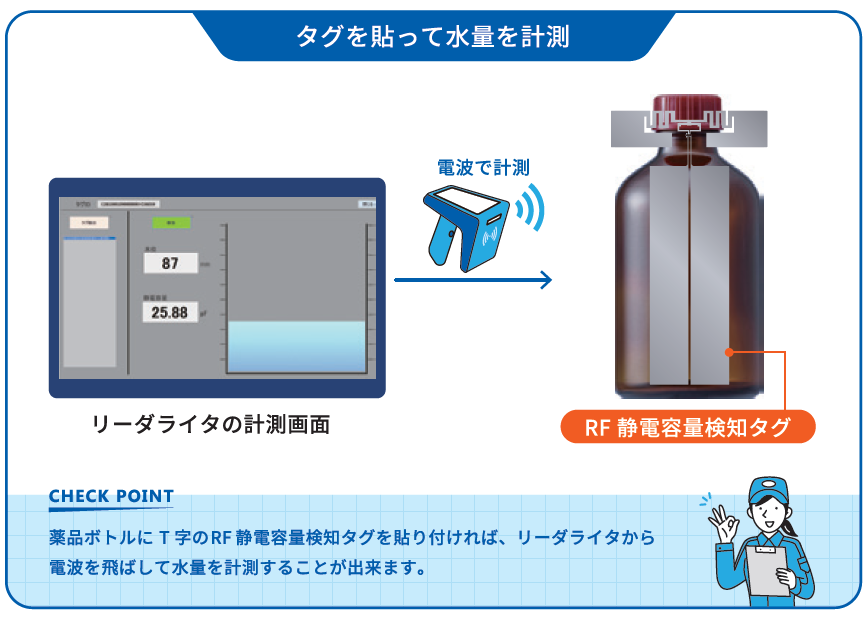 水位検知タグ