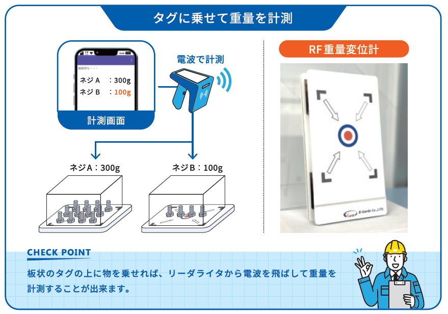 RF重量変位計